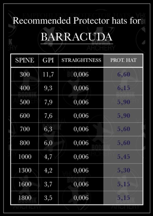 Protector Hat Barracuda - Image 3